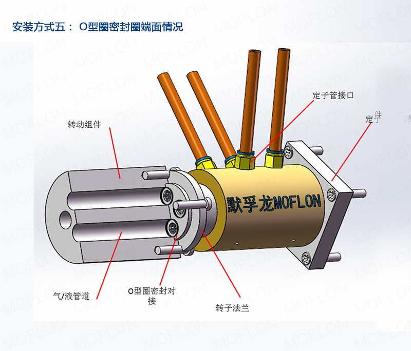 ��ͨ����ת��ͷ