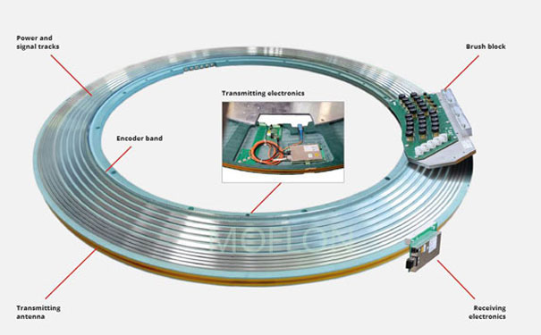 ������������