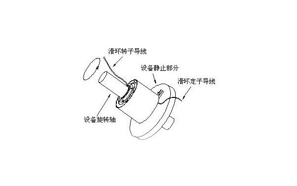 ���׻����ṹ