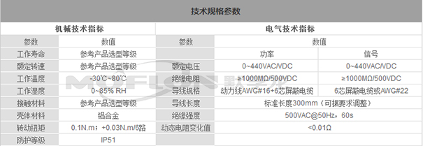 �ŷ��������